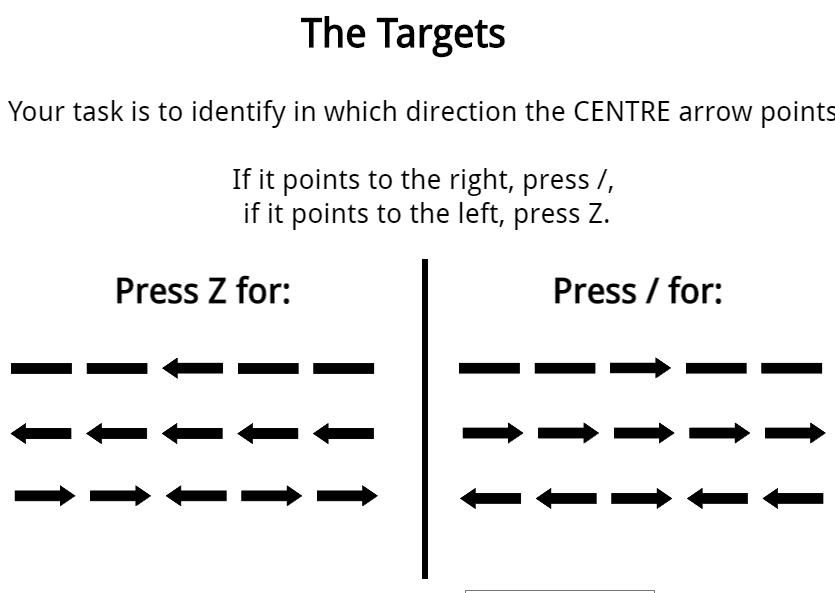 Targets can be surrounded by congruent, incongruent, or neutral stimuli.